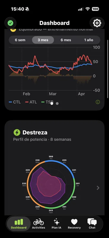 Dashboard with PMC chart and Power Profile radar