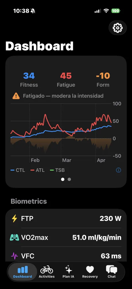 TrainingSelf Dashboard with PMC chart showing CTL, ATL, TSB and biometric data