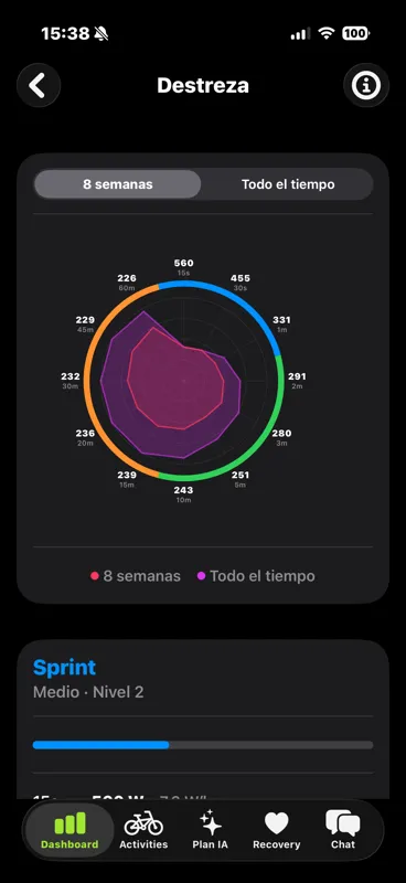 Power Profile radar chart showing sprint, attack and climb abilities