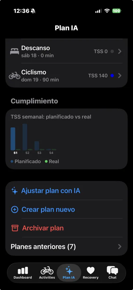 Plan compliance chart with 4-week TSS planned vs actual, adjust with AI button