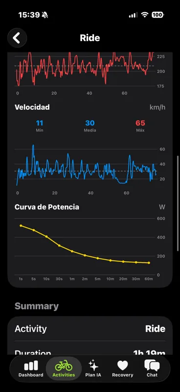 Power curve chart and speed analysis