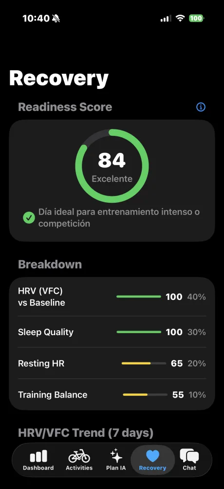 Recovery screen with Readiness Score 84, HRV, sleep quality, resting HR breakdown