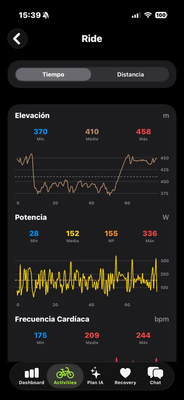 Activity charts showing elevation, power with NP, heart rate and speed over time