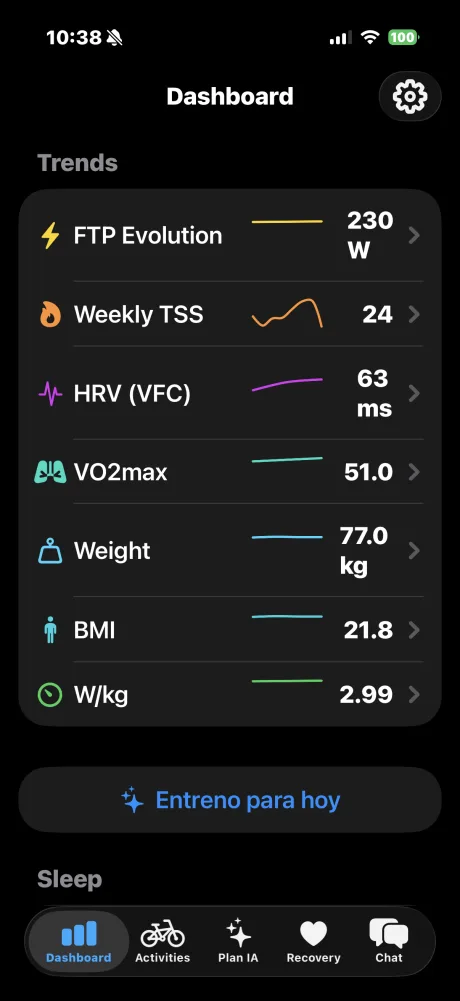 Trends showing FTP evolution, Weekly TSS, HRV, VO2max, Weight, BMI, W/kg