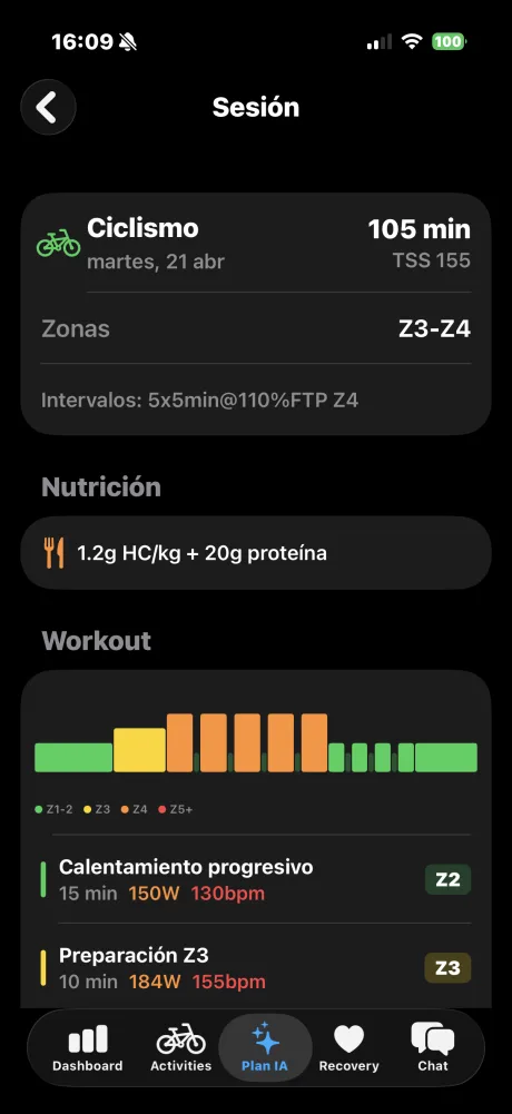 AI-generated structured workout with zone-colored intensity chart, intervals at 253W Z4